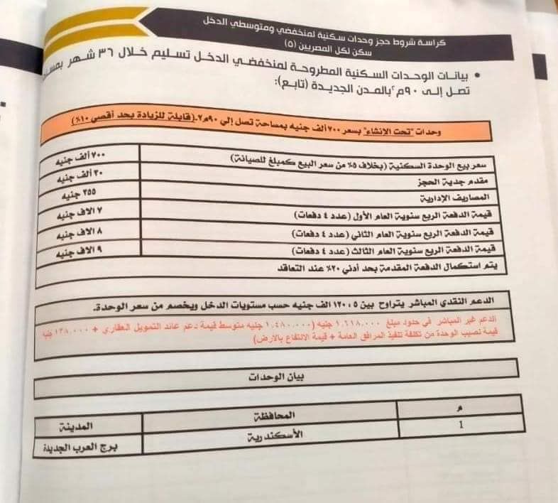 كراسة شروط سكن لكل المصريين 5 pdf