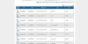 غدا الخميس أخر موعد.. جامعة الكويت تعلن عن وظائف جديدة لأعضاء هيئة التدريس في 14 تخصص.. وظيفة جامعة