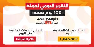 خالد عبدالغفار: “100 يوم صحة” قدمت أكثر من 155 مليون خدمة مجانية خلال 98 يوما