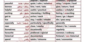 ملخص للصف الثالث الإعدادي ترم أول الـsynonym& antonyms