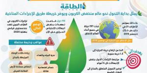 كير ستارمر يهرول وحيدًا في سباق التحول الأخضر.. ورسالة لترمب (تقرير)