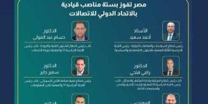 أستاذ دكتور بهندسة حلوان جامعة حلوان يفوز بمنصب نائب رئيس اللجنة المعنية بأمن المعلومات بالاتحاد الدولى للاتصالات