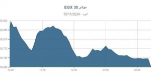 تراجع مؤشر البورصة الرئيسي (EGX30) بنسبة 0.57% بختام تعاملات اليوم