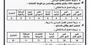 عاجل| احسب درجاتك.. توزيع درجات أعمال السنة 2025 لطلاب صفوف النقل