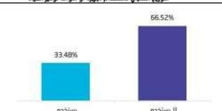 %57.2 من الأسر السعودية تعتمد على المياه المعبأة كمصدر رئيس لمياه الشرب