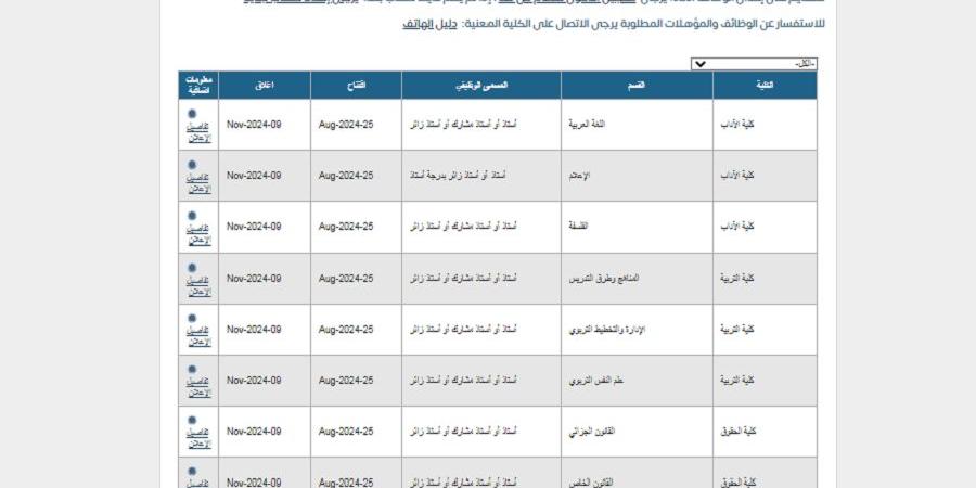 غدا الخميس أخر موعد.. جامعة الكويت تعلن عن وظائف جديدة لأعضاء هيئة التدريس في 14 تخصص.. وظيفة جامعة