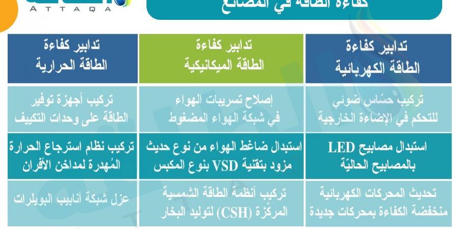 تحسين كفاءة الطاقة في القطاع الصناعي يعزّز القدرة التنافسية (دراسة أردنية)  