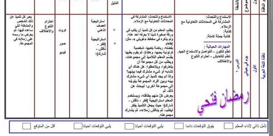 الآن تحميل نموذج تحضير لغة عربية الصف الثاني الابتدائي الترم الأول 2024