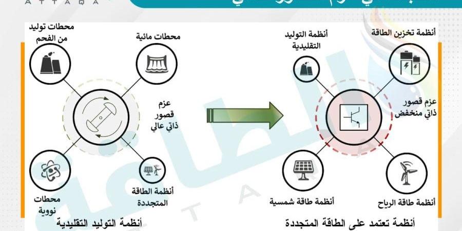 ضمان استقرار شبكات الكهرباء بالذكاء الاصطناعي.. تقنية مصرية جديدة