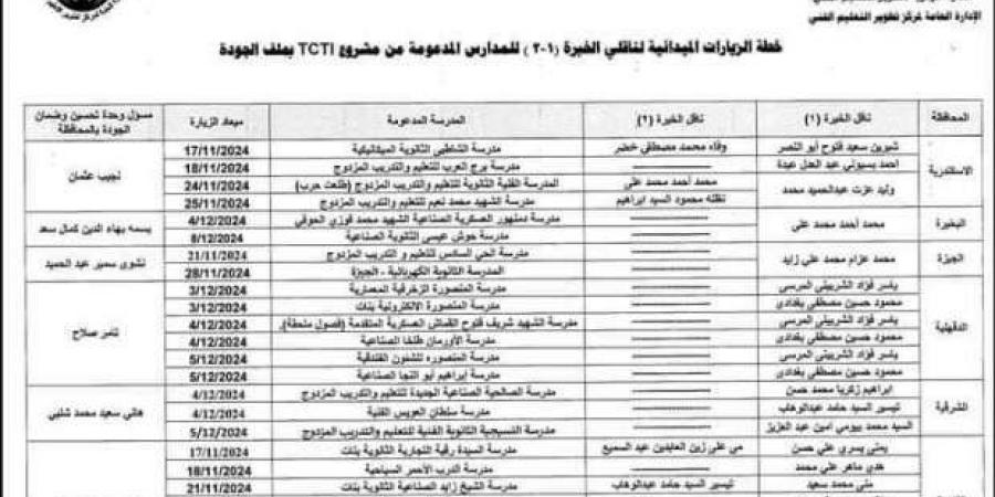 عاجل| توجيه مهم من «التعليم» بشأن تحسين المدارس الفنية