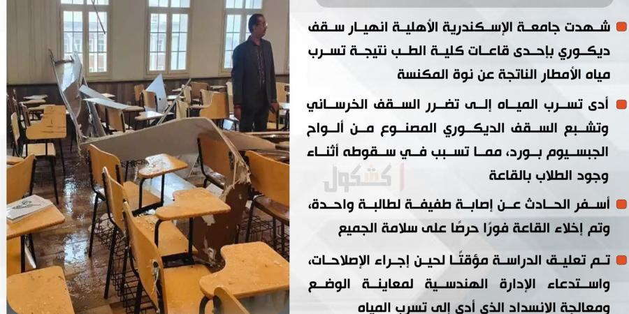 انفوجراف.. تفاصيل انهيار سقف بجامعة الإسكندرية الأهلية بسبب الأمطار