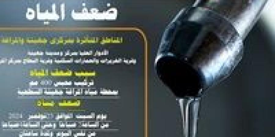 غدا.. ضعف المياه بالادوار العليا بمركز ومدينة جهينة وقريتى الغريزات والبطاخ بمركز المراغة بسوهاج