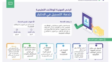 هيئة تقويم التعليم.. كيفية التسجيل في اختبار الرخصة المهنية للمعلمين 1445 وشروط التقديم