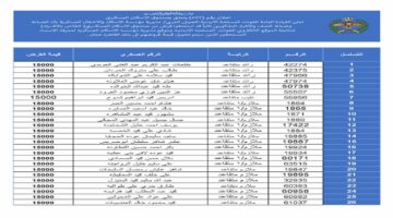 اسمك هنا.. أسماء مستحقي الإسكان العسكري بالأردن لشهر إبريل 2024 وأهم الشروط