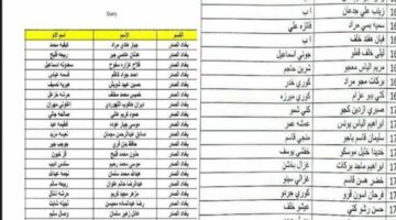 اخيرًااا من هُنا.. ظهور كشوفات أسماء الوجبة الاخيرة في الرعاية الاجتماعية 2024 وقبول الفئات الآتية 