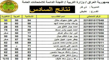 “قربت خلاص”.. رابط نتائج السادس الابتدائي ذي قار 2024