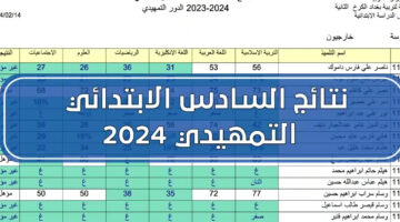 بعد طول إنتظار ظهرت دلوقتي.. نتائج السادس الابتدائي الدور الأول 2024 العراق .. شوف عملت إيه؟!