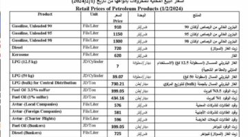 زيادة متوقعة.. كيف جاءت أسعار المحروقات في الأردن لشهر مايو 2024؟