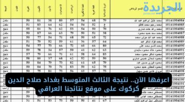 اعرفها الآن.. نتيجة الثالث المتوسط بغداد صلاح الدين كركوك على موقع نتائجنا العراقي