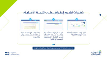 تعرف الآن على آليه تقديم اعتراض على أهلية حساب المواطن لشهر مايو.. وشروط التسجيل في خصائص المواطن