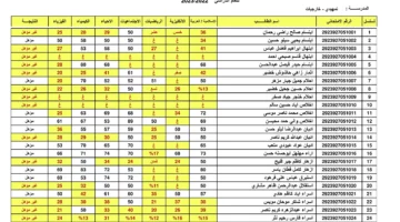 “من هُنا”.. رابط استعلام نتائج السادس الابتدائي بالعراق