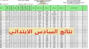 نتائج العراق السادس الابتدائي الدور الاول في العراق محافظة نينوى