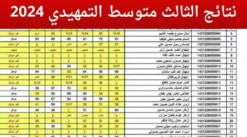 تعرف على خطوات الاستعلام عن نتائج الثالث المتوسط بالعراق 2024