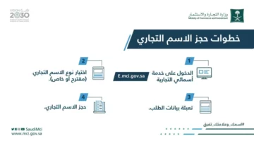 تعرف على الكلمات المحظورة في الاسماء التجارية في السعودية وما هي خطوات البحث عن اسم تجاري غير مستخدم