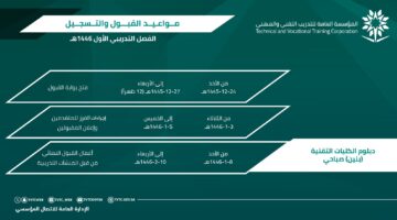 عاجل.. شروط التدريب التقني في القصيم 1446.. رابط وموعد التقديم