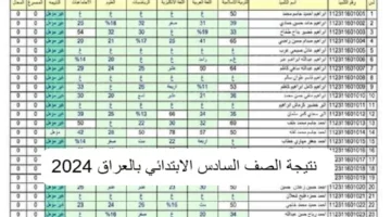 رابط مباشر نتائج السادس المتوسط الدور الأول بالعراق الان حمل النتيجة pdf