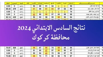 ظهرت الان نتائج السادس بالعراق محافظة كركوك الدور الأول 2024