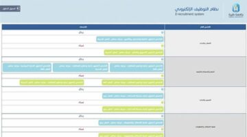 وظيفة جامعة.. جامعة طيبة وجامعة قطر وجامعة الجميرا تعلن عن وظائف جديدة شاغرة في عدد من التخصصات.. قدم الآن – الجريدة